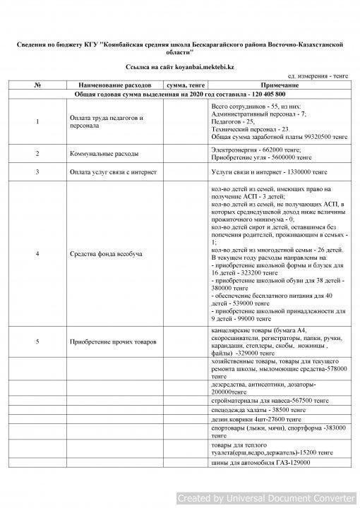 Открытый бюджет 2020 год