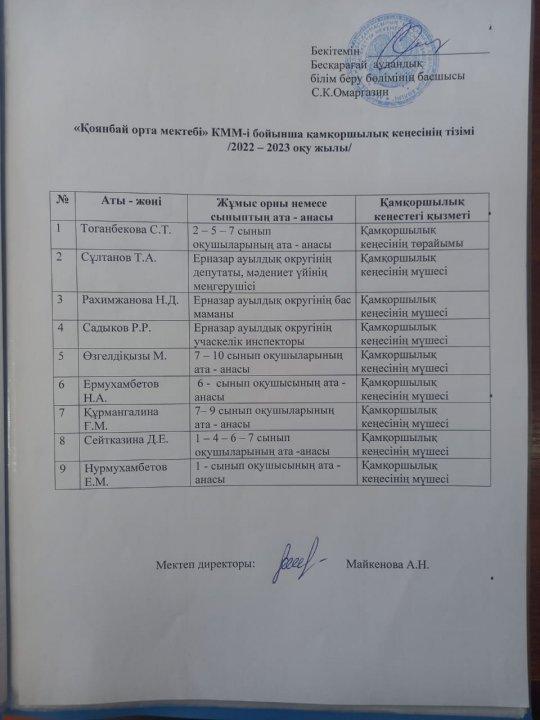 Қамқоршылық кеңесінің тізімі 2022 - 2023 оқужылы